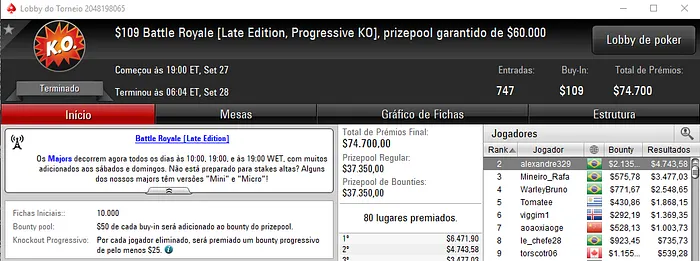 Brasil Domina Torneios Battle Royale do PokerStars 101