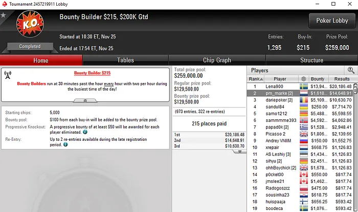 Tomás Paiva Embolsa Mais de ,000 na Sessão de Ontem & Mais 104