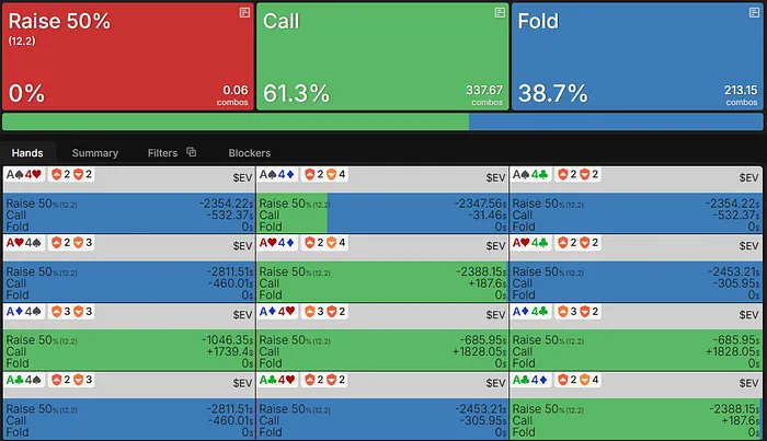 A4o EV on flop vs c-bet