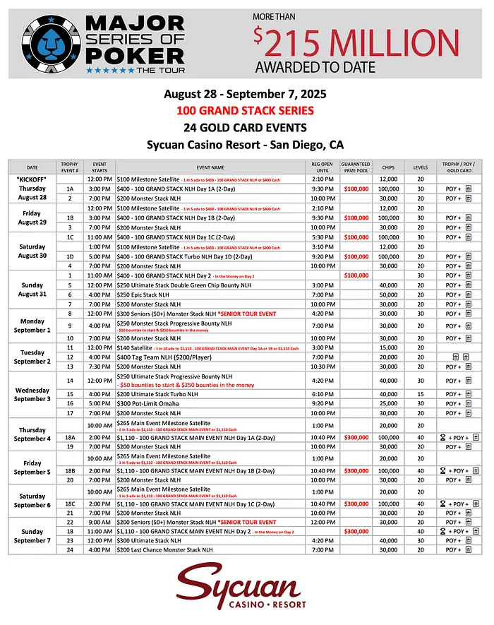 MSPT Season 16 Continues at San Diego’s Sycuan Casino Aug. 28-Sept. 7 101