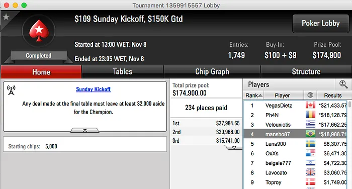 Firas "firas71" Massouh Cravou Sunday 500 do PokerStars & Mais 104