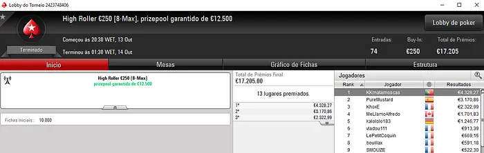 puto59 Vence Night on Stars €100 e KKmatamoscas o High Roller €250 102