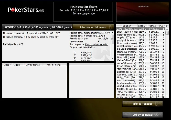 ¡Las SCOOP volvieron a la carga con 6 eventos! 102