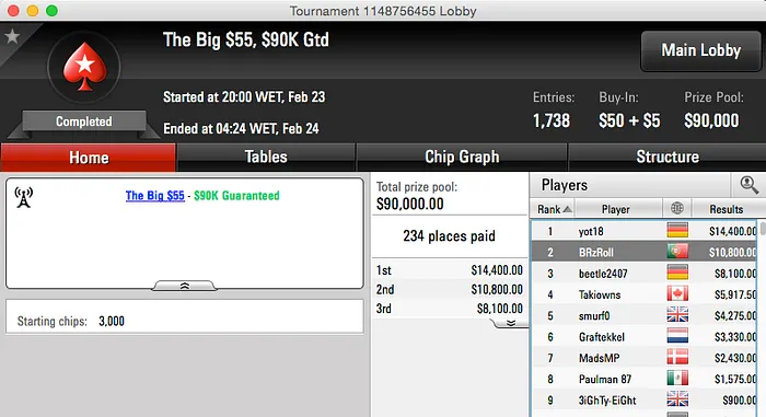 Montjak 2º no Big 2 (k) & Giovani 2º no Big  (k) 102