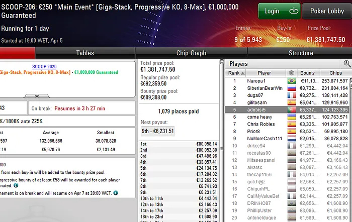 Mesa final Main Event Winter Series