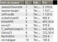 MTT Online : De PokerStars ou Winamax, qui a la plus grosse (liquidité) ? 109