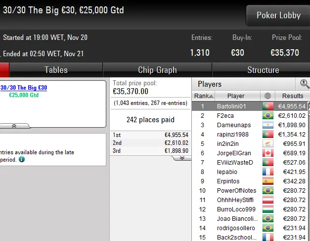 torneios 30/30 pokerstars.pt