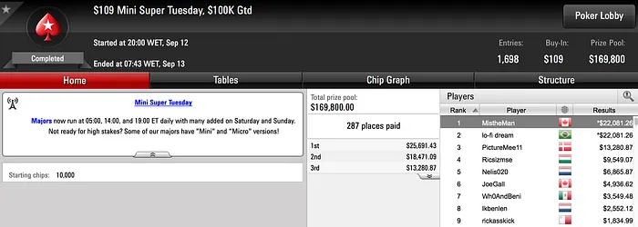 Três Prêmios Acima dos .000 no PokerStars 101