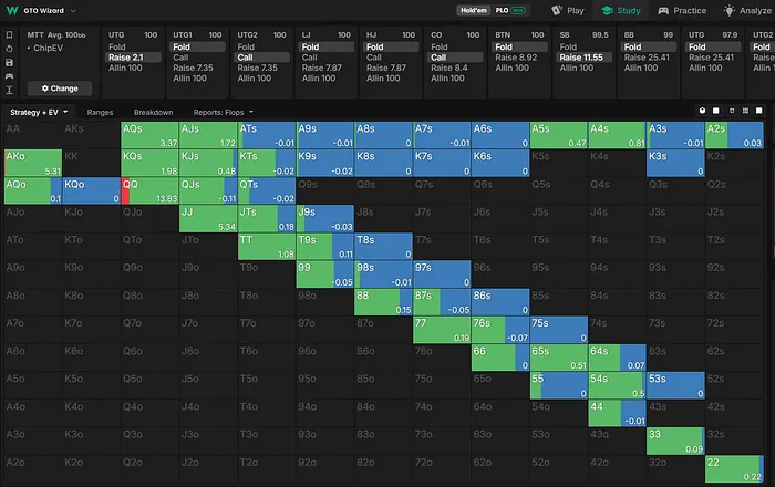 CO strategy vs SB three-bet
