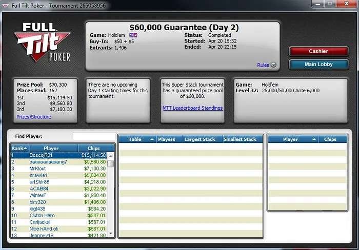 Pedro Padilha faz 3 Mesas Finais e Forra mais de US,000 no Full Tilt Poker; BoscojR01 e... 105