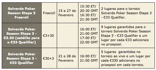 Classifique-se para a 3ª etapa da Pokerstars Solverde Poker Season 101
