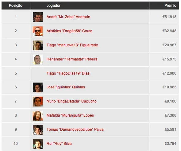 Main Event PokerStars Solverde Poker Season 2011 - André Mr.Zeba Andrade é o campeão 101