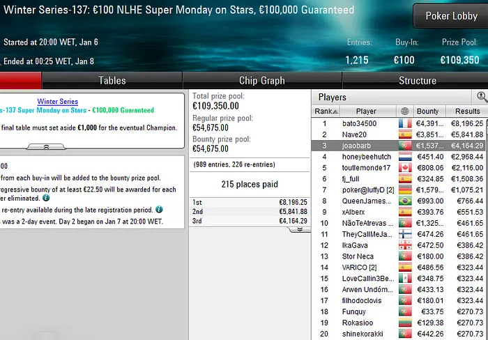 poker online pokerstars