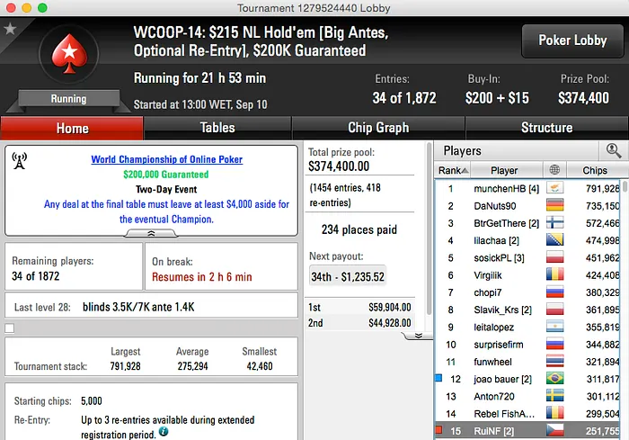 RuiNF 42º no Heads-Up e Avança ao Dia 4 do Big Antes; Skyboy 2º no Hot  102