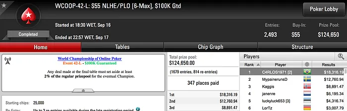 WCOOP: Uma Cravada e Três Forras Acima dos .000 Para o Brasil 104