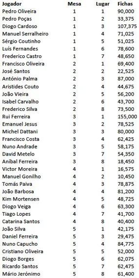 High Roller Troia Tour 2012: RuiNF Na Frente 101