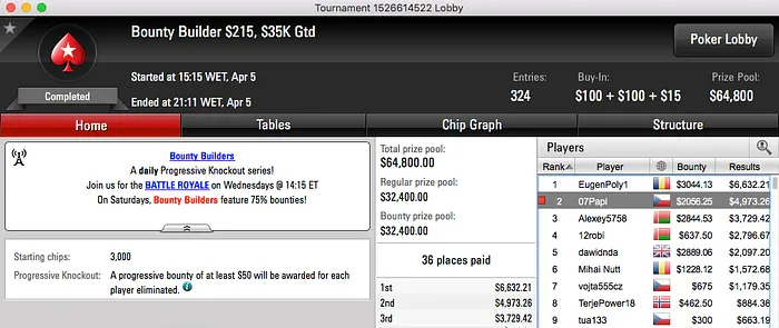 07Papi 2º no Bounty Builder 5, Xungazz 4º no Evento #13 Winamax Series & Mais 101