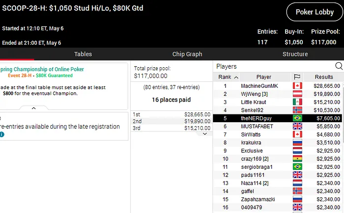 pokerstars scoop 2020