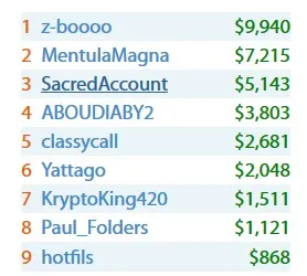 Carlos Branco Medalha de Bronze no BIG Bounty Hunter HR (.666) 101