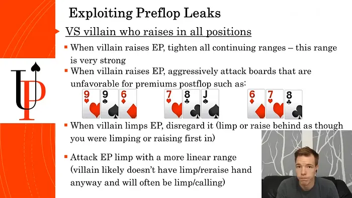 Kane Kalas: Exploiting Preflop Leaks