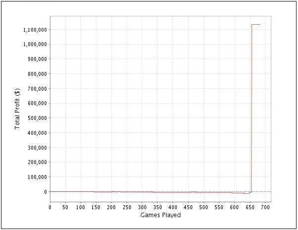 5 Gráficos que Te Vão Deixar Doente! 104
