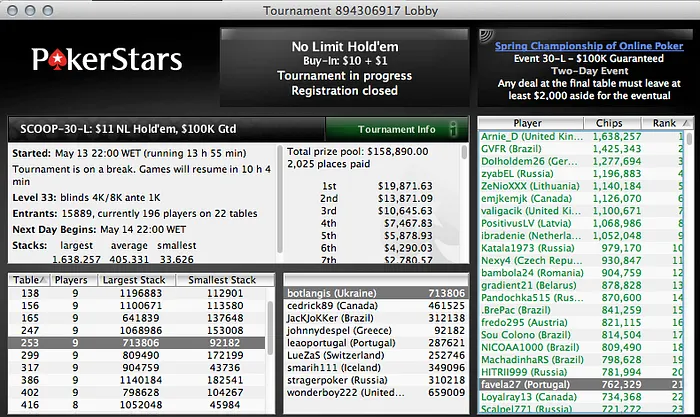 Tomé Moreira e Mais 12 Lusos em Prova nos Eventos #30 do SCOOP 101