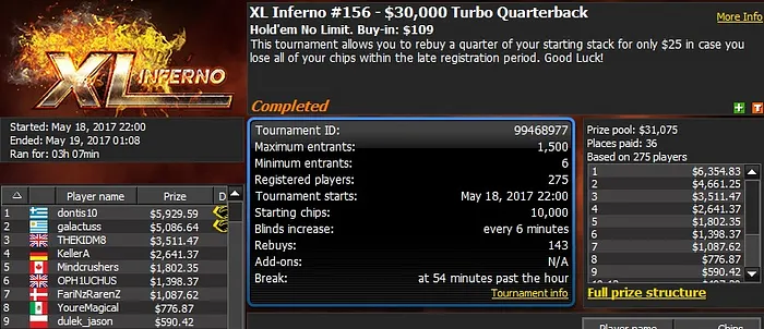888poker XL Inferno Series Day 12: Thomas Muhlocker Wins 0K Quarterback 103