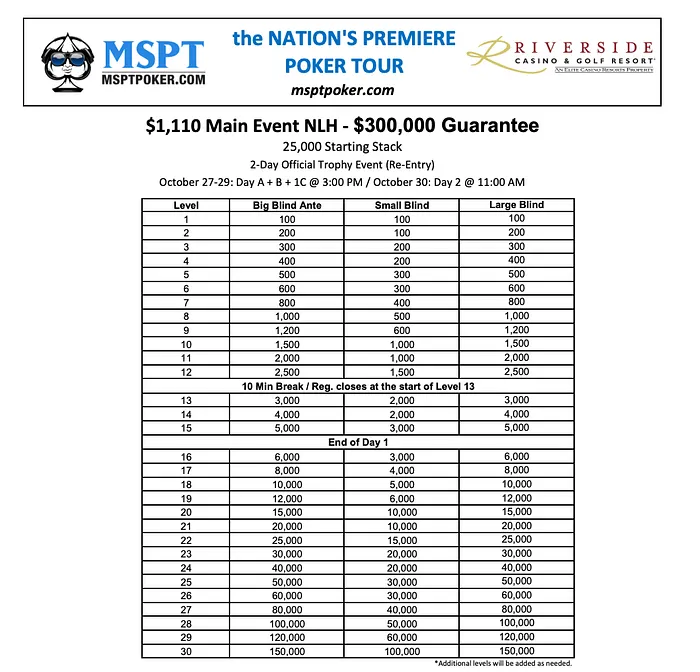 MSPT Riverside