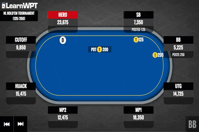 Shows of Strength: The Check-Raise into a Multi-Way Pot