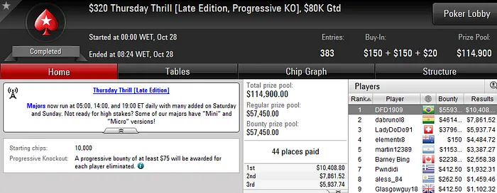 DFD1909, Mr.Bittar e Neto Gol Aprontam no PokerStars 101