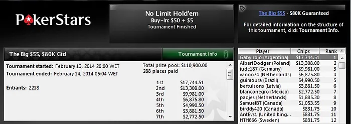 Resultados Online: Larrisa Metran dá Show no PokerStars 103