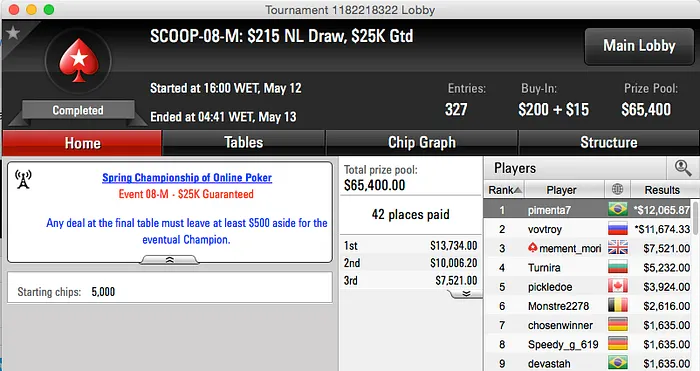 SCOOP 2015: Alê Braga, Kelvin Kerber e Mateus Pimenta Cravam Eventos 103