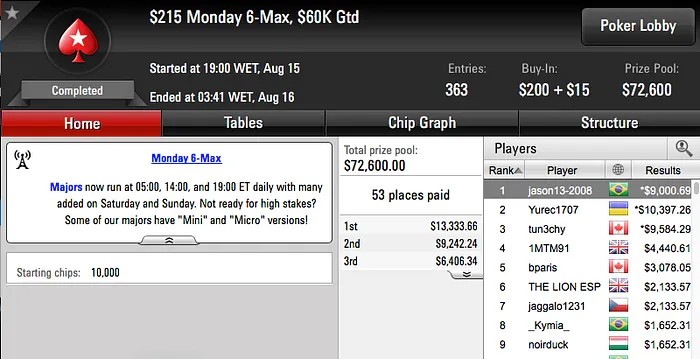 jason13-2008 e Cassio "cassiopak" Kiles Cravaram no PS & Mais 101