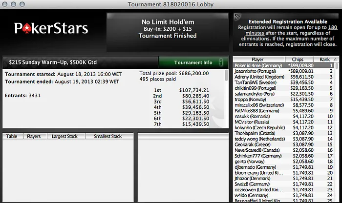 João Brito é Segundo no Sunday Warm-Up da PokerStars (,009) 101