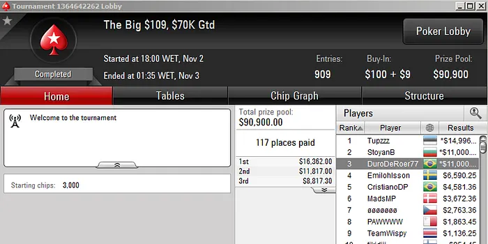 DuroDeRoer77 Bronze no Big 9,Imiotto88 Vice no Big  & Mais 101