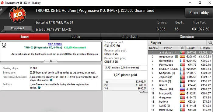 TRIO Series: André Lopes Vence Título & Hugo Vaz Fatura o Maior Prémio 101