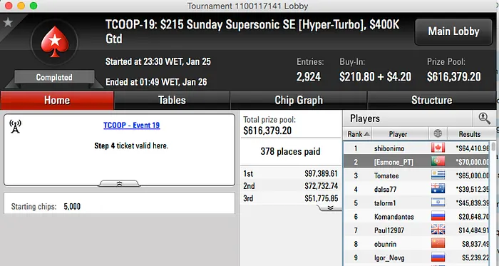 Diário TCOOP #4: Tiago Dias Vence #15 (k) e David "Esmone" Abreu 2º no #19 (k) 102