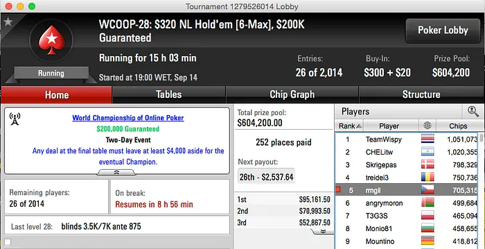 WCOOP: RuiNF 25º no Evento #25 (k); Tomás 15º no Evento #26 (k) & Mais 104