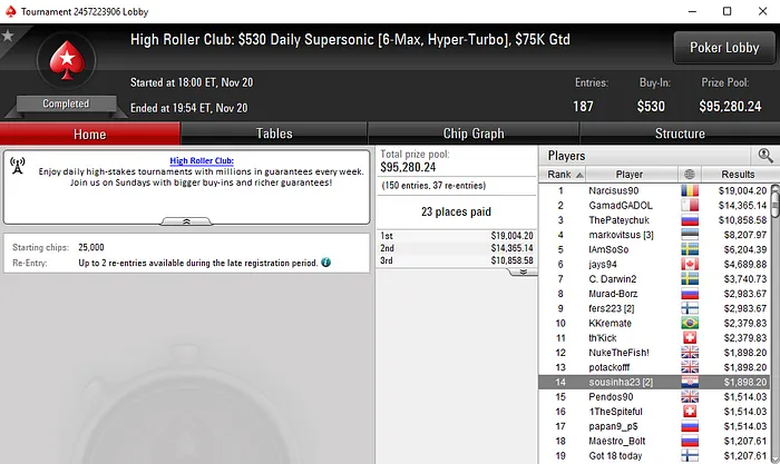 Quase ,000 para Rui Sousa nas Mesas de Poker Online Internacionais 103