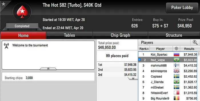 Brasil é Bronze no Wednesday 0; Vice no Hot  & Mais 102