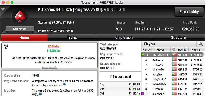 Filipe "Kuatro" Silva Vence Evento #4 High KO Series; Maior Prémio de Sempre da Sala 101