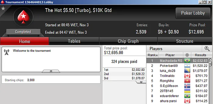 DuroDeRoer77 Bronze no Big 9,Imiotto88 Vice no Big  & Mais 107