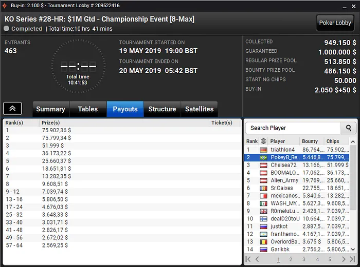 Alexandre Matovani Embolsa US$ 81 Mil na KO Series do partypoker 101