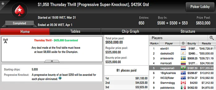 Daniel "nagayama0" Nagayama 5º no Thursday Thrill & Mais 101