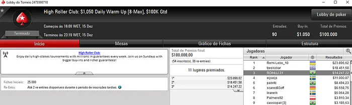 Thiago Crema Vice no High Roller Club: 0 Bounty Builder HR & Mais 102