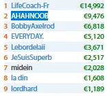 Naza114 Terceiro no WCOOP #18-High (,000) & Mais Resultados Lusos 103