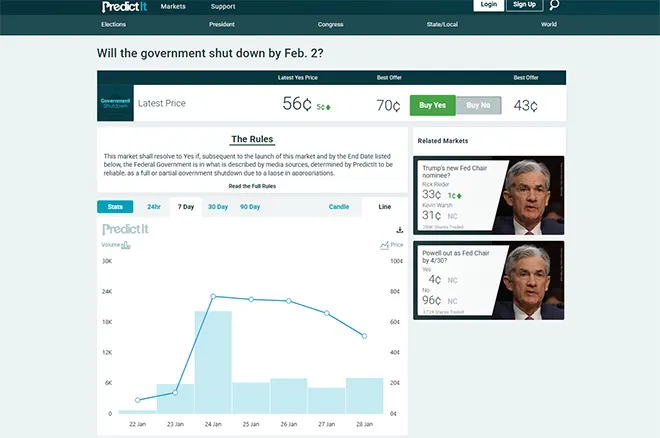 A typical PredictIt market