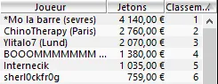 MTT Online : Laurent "Cardo1975" Cardonna en table finale du 10.000€ Deepstack 104