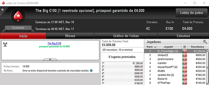 ecardigo, unskold e R_PokerSt@rs com os Maiores Prémios da Sessão de Quinta 102