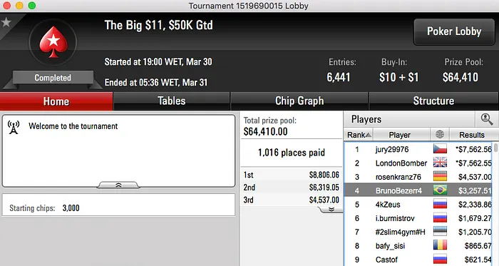 5 Brasileiros na Mesa Final do Wednesday 0, Mr.Bittar Crava Hot  & Mais 110